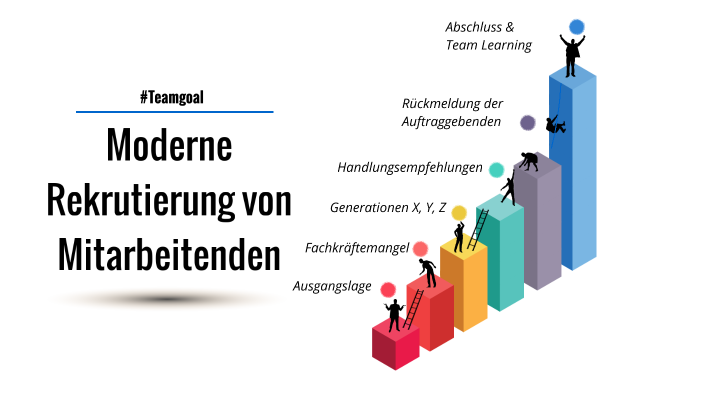 Moderne Rekrutierung Von Mitarbeitenden By Medina Ramovic On Prezi