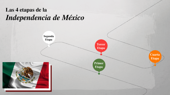 Las 4 Etapas De La Independencia De México By Montse González On Prezi 0620