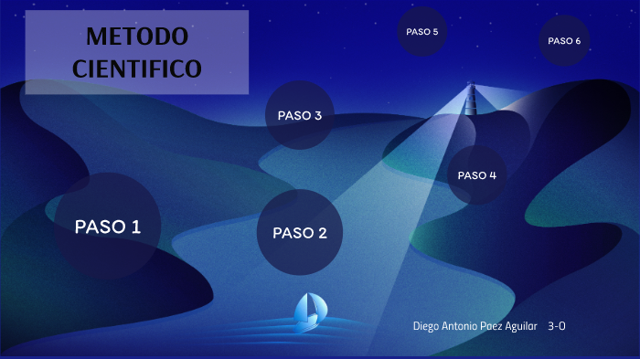 METODO CIENTIFICO by Diego Antonio Paez Aguilar on Prezi