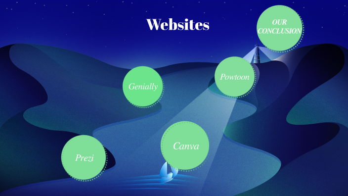 Presentation Research by on Prezi