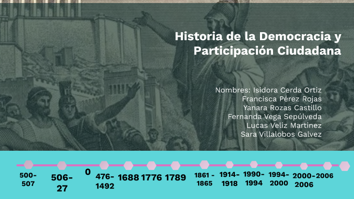 Historia de la Democracia y Participación Ciudadana by ISIDORA ANTONIA ...