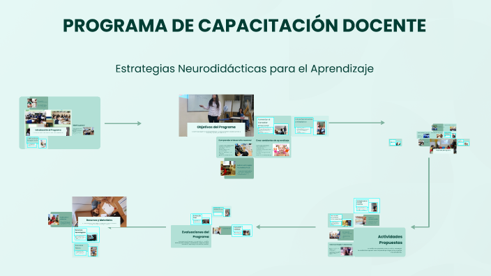 PROGRAMA DE CAPACITACIÓN DOCENTE by YANINA KAROLY RUELAS CHAVEZ on Prezi