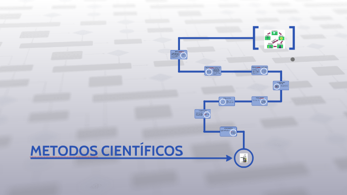 Metodos CientÍficos By Yuleysi Rodriguez On Prezi 9977