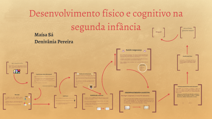 Desenvolvimento Físico E Cognitivo Na Segunda Infância By Maísa Sá On Prezi