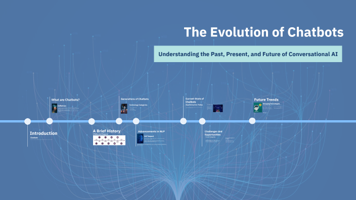 The Evolution of Chatbots: From Eliza to AI Assistants by Juhi Sankhla ...