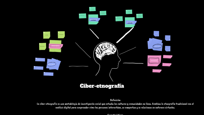 Ciber-etnografía by Francisco Martínez Hernández on Prezi