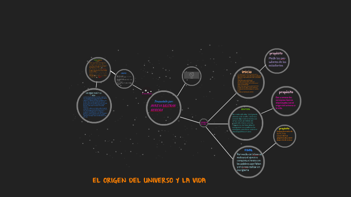 Origen del universo y la vida by mireya beltran on Prezi
