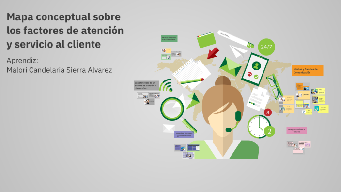 Mapa conceptual sobre los factores de atención y servicio al cliente ...