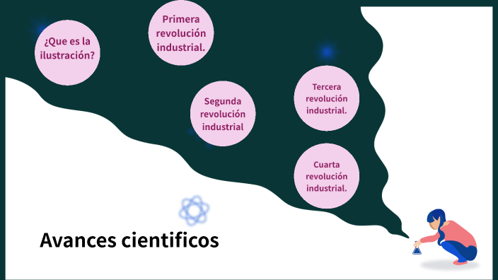la ciencia en el tiempo by Ana Karen Rodriguez Hernandez on Prezi