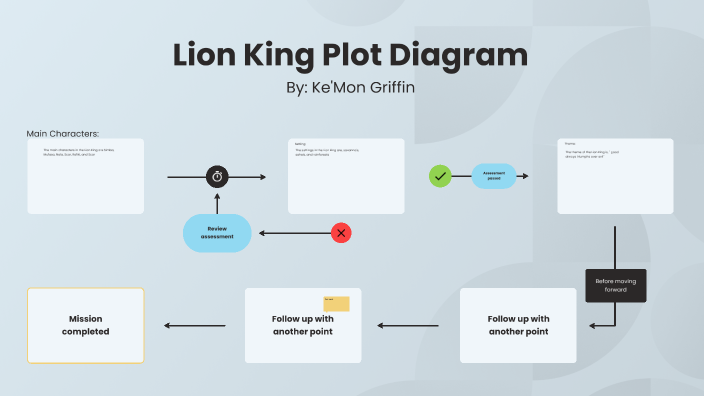 Lion King Plot Diagram by Ke'Mon Griffin on Prezi