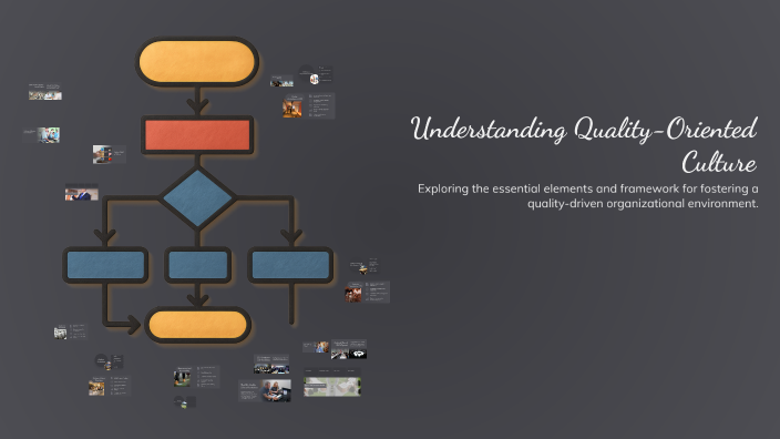 Understanding Quality-Oriented Culture by RONALYN MOTOL on Prezi