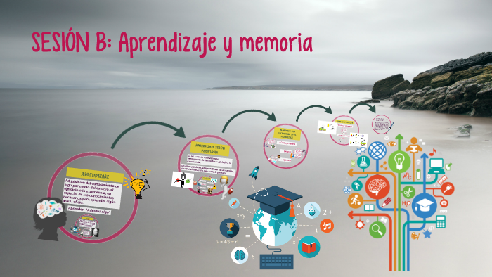 SESIÓN B: Aprendizaje Y Memoria By Lidia Vianey Castro Yanez On Prezi