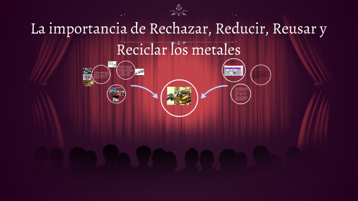 La importancia de Rechazar, Reducir, Reusar y Reciclar los m by itzel