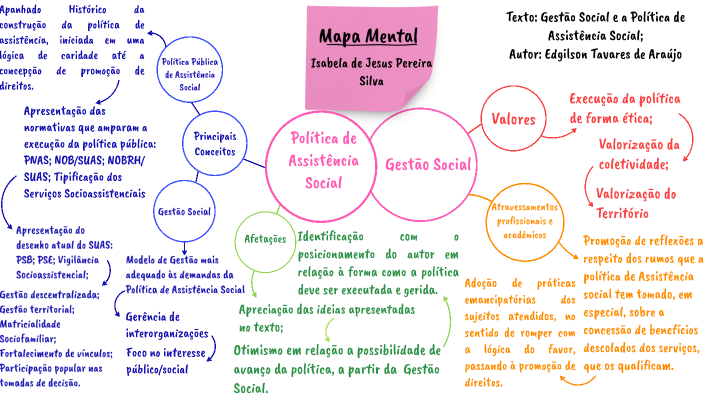 Mapa Mental by Isabela de Jesus on Prezi