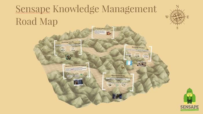Knowledge Management Road Map by JuanSe Becerra
