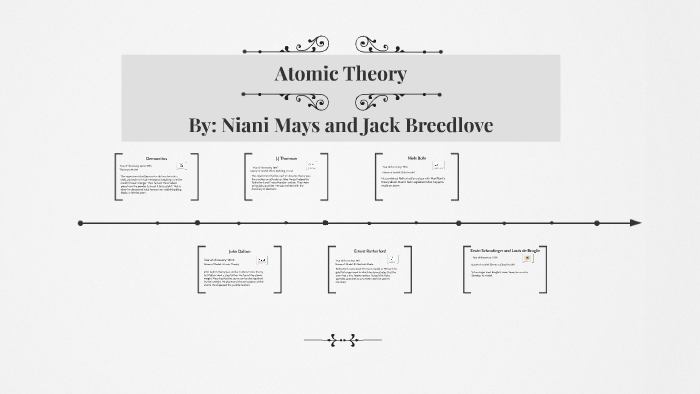 Atomic Theory by on Prezi