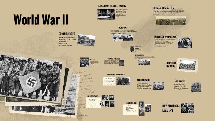 World War II by kenya gonzalez on Prezi