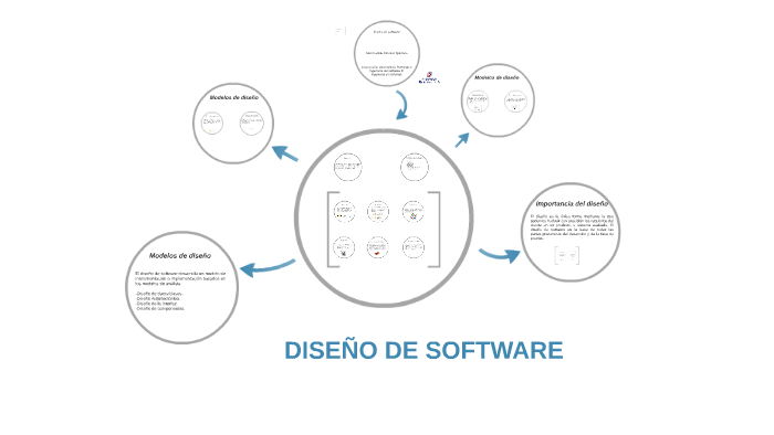 DISEÑO DE SOFTWARE by juan camilo jimenez quintero on Prezi