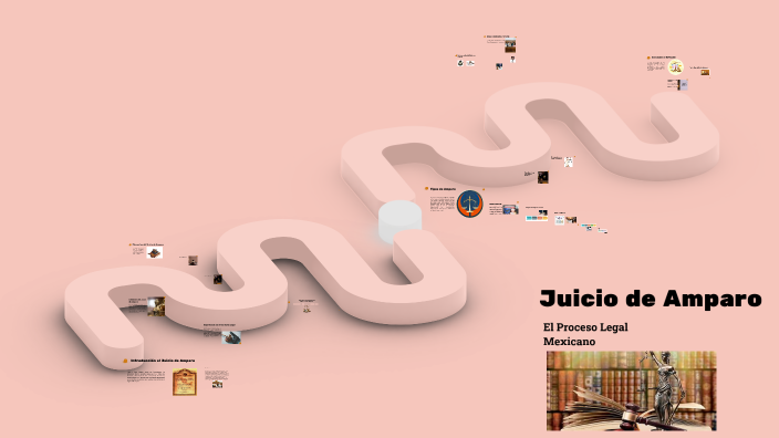 Juicio de Amparo by Evelyn Martinez on Prezi