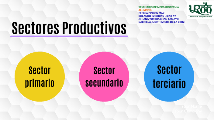 Sectores Productivos by Gabriela Arcos on Prezi