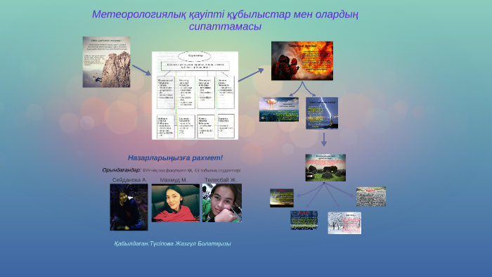 Табиғат құбылыстары презентация