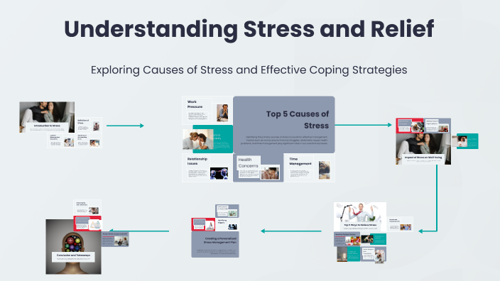 Understanding Stress and Relief by Sarah Harbi on Prezi