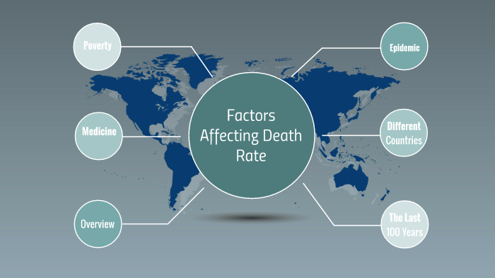 Factors Affecting Fertility Rate Geography