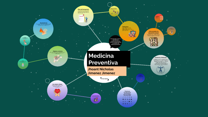 Mapa Mental. by Nicholas Jimenez Jimenez on Prezi