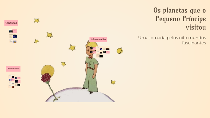 Os planetas que o Pequeno Príncipe visitou by Rillary damacena on Prezi