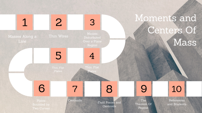 Moments and Centers Of Mass by helin aybuke karatepe on Prezi