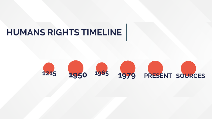 Humanity Timeline by Jesus Ramon on Prezi