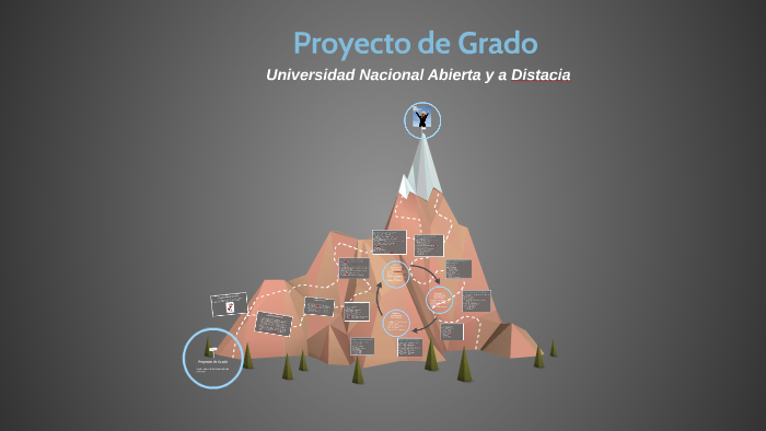 Proyecto de Grado by Leidi Johanna Ruiz Gutierrez on Prezi