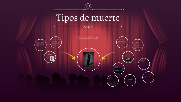 Tipos de muerte by María Antonieta Olvera González on Prezi