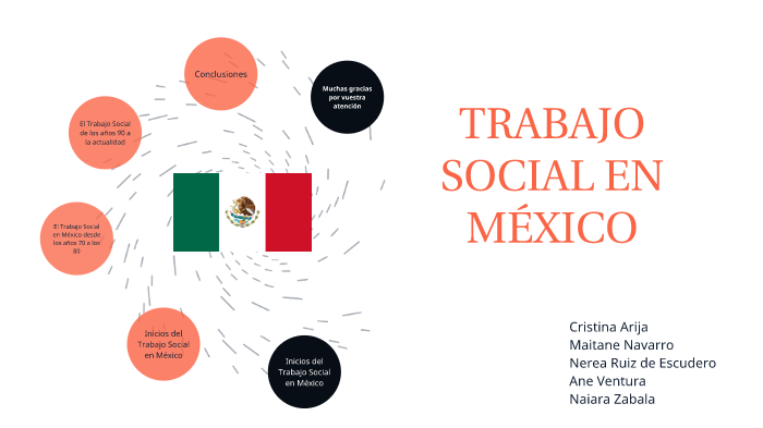 TRABAJO SOCIAL EN MÉXICO By Ane Ventura Fuentes On Prezi