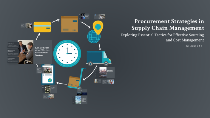 Procurement Strategies in Supply Chain Management by news editor ako on ...