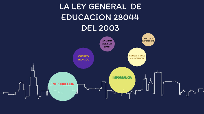 LA LEY GENERAL DE EDUCACION 28044 DEL 2003 by YURI STEFANY DOZA PAREDES