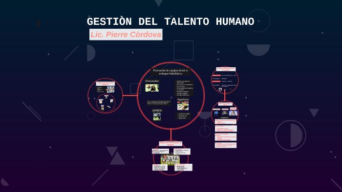 GESTIÒN DEL TALENTO HUMANO by Pierre Córdova on Prezi