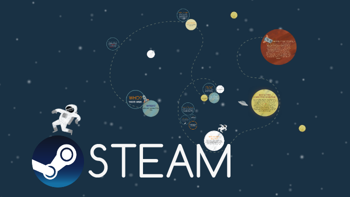 STEAM by Cristina Almazán on Prezi