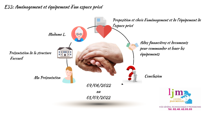 Diaporama du dossier E33 by CANDICE TOURNEMOLLE