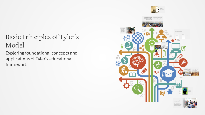 Tyler Model Graph Basic Principles of Tyler's Model by Krystelle Sweet Lomongo on Prezi