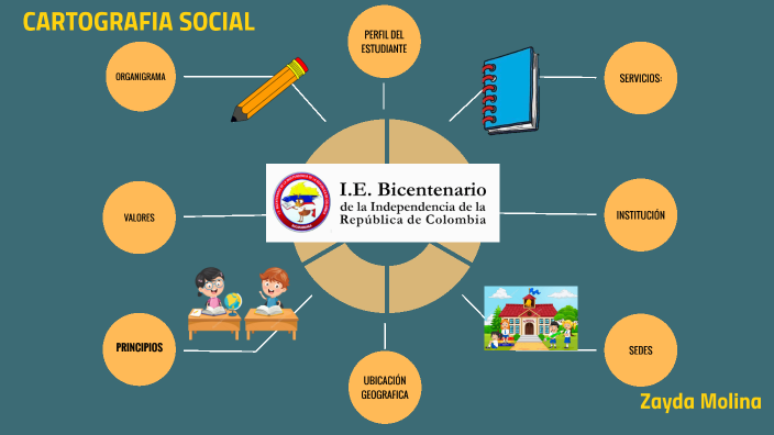 CARTOGRAFÍA SOCIAL by Zayda Molina on Prezi