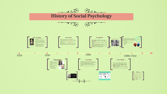 History Of Cognitive Psychology By On Prezi