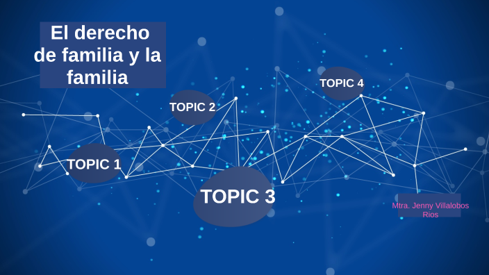 Conceptos Juridicos Fundamentales Del Derecho De Familia prezi.com