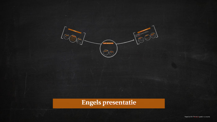 Engels presentatie by krijn vandekop on Prezi