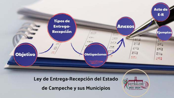 Ley De Entrega-Recepción By Manuel Pech González On Prezi