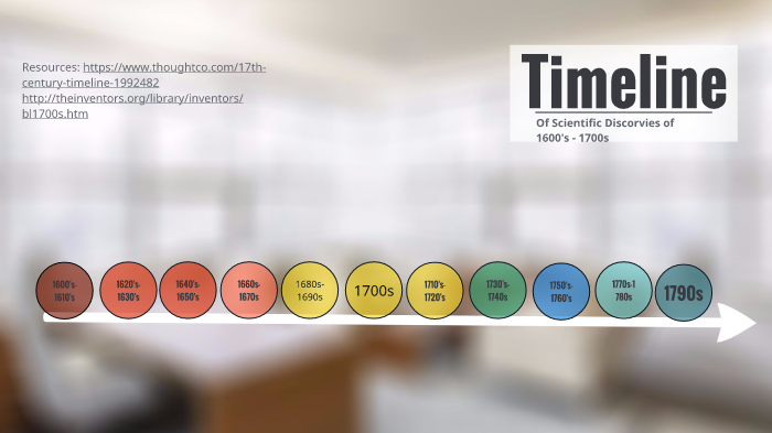 Timeline by Nadia Rodriguez Lopez on Prezi