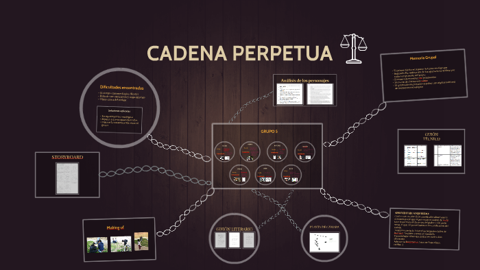 CADENA PERPETUA By Josecadena Motaperpetua On Prezi