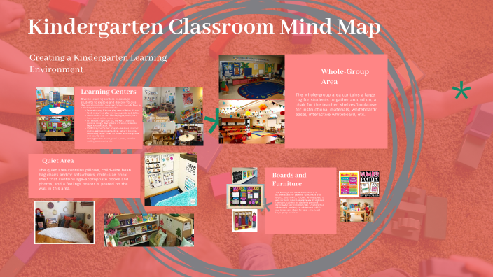 Kindergarten Classroom by Christine Dawson on Prezi