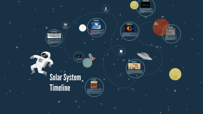 Solar System Timeline by Megan Smith on Prezi