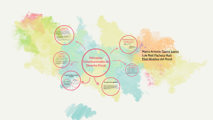 Principios Constitucionales De Derecho Fiscal By Marco Sáenz On Prezi